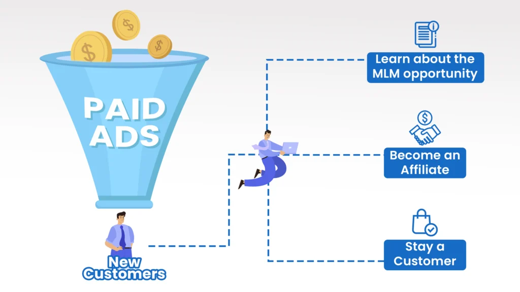 Boosting Direct Sales ROI: The Power of Paid Advertising