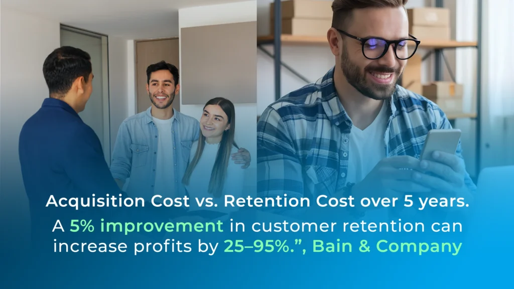 Side-by-side comparison of acquisition cost vs. retention cost over 5 years, highlighting that a 5% improvement in customer retention can increase profits by 25–95%, according to Bain & Company.
